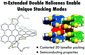 Graphical abstract: Synthesis, properties, and crystal structures of π-extended double [6]helicenes: contorted multi-dimensional stacking lattice