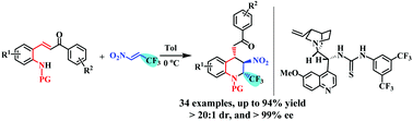 Graphical abstract: Asymmetric synthesis of CF3-containing tetrahydroquinoline via a thiourea-catalyzed cascade reaction