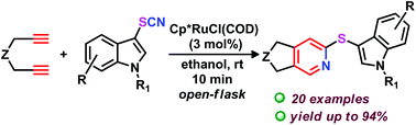 Graphical abstract: Synthesis of 3-(2-thiopyridyl)indoles via the ruthenium catalyzed [2 + 2 + 2] cycloaddition of diynes and 3-thiocyanatoindoles