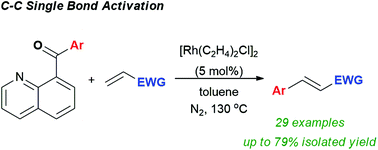 Graphical abstract: Oxidative coupling of Michael acceptors with aryl nucleophiles produced through rhodium-catalyzed C–C bond activation