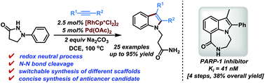 Graphical abstract: Rhodium-catalyzed redox-neutral coupling of phenidones with alkynes