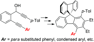 Graphical abstract: Synthesis of selectively 4-substituted 9,9′-spirobifluorenes and modulation of their photophysical properties