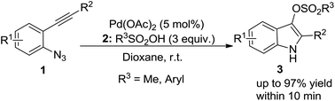 Graphical abstract: Synthesis of 1H-indole-3-sulfonates via palladium-catalyzed tandem reactions of 2-alkynyl arylazides with sulfonic acids