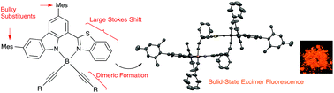 Graphical abstract: Carbazole-based BODIPYs with ethynyl substituents at the boron center: solid-state excimer fluorescence in the VIS/NIR region
