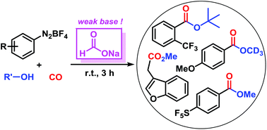 Graphical abstract: Metal-free radical aromatic carbonylations mediated by weak bases