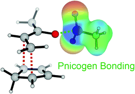 Graphical abstract: The potential of pnicogen bonding for catalysis – a computational study