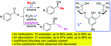 Graphical abstract: Dinuclear zinc complex catalyzed asymmetric methylation and alkynylation of aromatic aldehydes