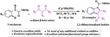 Graphical abstract: One-pot synthesis of 2,3-difunctionalized indoles via Rh(iii)-catalyzed carbenoid insertion C–H activation/cyclization