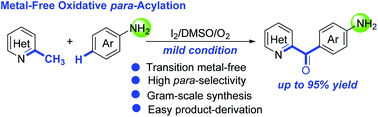 Graphical abstract: Metal-free oxidative para-acylation of unprotected anilines with N-heteroarylmethanes