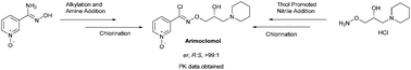 Graphical abstract: Regioselective and enantiospecific synthesis of the HSP co-inducer arimoclomol from chiral glycidyl derivatives