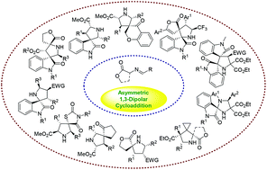 Graphical abstract: Catalytic asymmetric construction of spiropyrrolidines via 1,3-dipolar cycloaddition of azomethine ylides