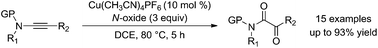 Graphical abstract: Synthesis of α-keto imides through copper-catalyzed oxidation of N-sulfonyl ynamides