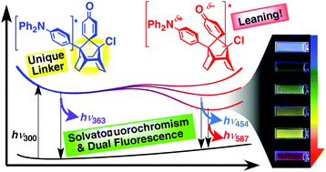 Graphical abstract: A leaning amine–ketone dyad with a nonconjugated linker: solvatofluorochromism and dual fluorescence associated with intramolecular charge transfer