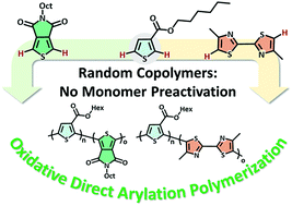 Graphical abstract: Synthesis of random poly(hexyl thiophene-3-carboxylate) copolymers via oxidative direct arylation polymerization (oxi-DArP)