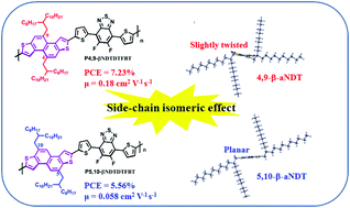 Graphical abstract: Synthesis and side-chain isomeric effect of 4,9-/5,10-dialkylated-β-angular-shaped naphthodithiophenes-based donor–acceptor copolymers for polymer solar cells and field-effect transistors