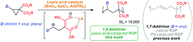 Graphical abstract: Ring-opening polymerization of donor–acceptor cyclopropanes catalyzed by Lewis acids