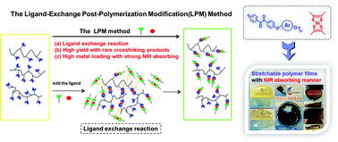 Graphical abstract: Construction of flexible and stable near-infrared absorbing polymer films containing nickel-bis(dithiolene) moieties via ligand-exchange post-polymerization modification