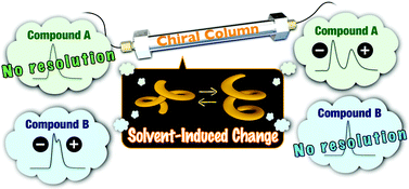 Graphical abstract: Chiral stationary phases consisting of π-conjugated polymers bearing glucose-linked biphenyl units: reversible switching of resolution abilities based on a coil-to-helix transition