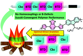 Graphical abstract: Carbazole-based copolymers via direct arylation polymerization (DArP) for Suzuki-convergent polymer solar cell performance