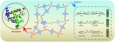 Graphical abstract: A three-dimensional porphyrin-based porous organic polymer with excellent biomimetic catalytic performance