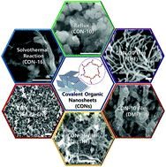 Graphical abstract: A facile synthetic route for the morphology-controlled formation of triazine-based covalent organic nanosheets (CONs)