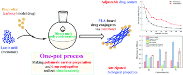 Graphical abstract: One-pot preparation of polylactic acid-ibuprofen conjugates and their performance characterization