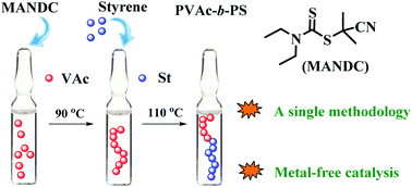 Graphical abstract: Facile synthesis of poly(vinyl acetate)-b-polystyrene copolymers mediated by an iniferter agent using a single methodology