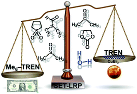 Graphical abstract: SET-LRP mediated by TREN in biphasic water–organic solvent mixtures provides the most economical and efficient process