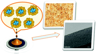 Graphical abstract: Nano-porous structures via self-assembly of amphiphilic triblock copolymers: influence of solvent and molecular weight