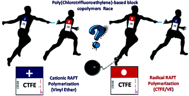 Graphical abstract: Synthesis of PEVE-b-P(CTFE-alt-EVE) block copolymers by sequential cationic and radical RAFT polymerization