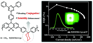 Graphical abstract: Solution-processed thermally activated delayed fluorescence organic light-emitting diodes using a new polymeric emitter containing non-conjugated cyclohexane units