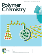 Graphical abstract: Inside front cover