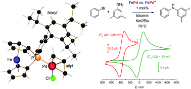 Graphical abstract: Palladium complexes of ferrocene-based phosphine ligands as redox-switchable catalysts in Buchwald–Hartwig cross-coupling reactions