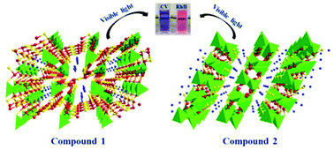 Graphical abstract: Syntheses, crystal structures, and photocatalytic properties of two ammonium-directed Ag–Sb–S complexes