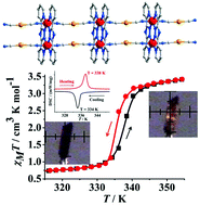 Graphical abstract: A ladder-type iron(ii) coordination polymer with enhanced spin-crossover behavior