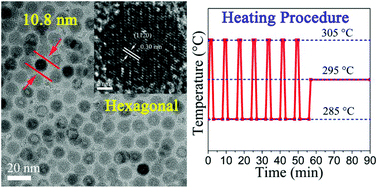 Graphical abstract: Facile synthesis of ultrasmall hexagonal NaYF4:Yb3+,Er3+ upconversion nanocrystals through temperature oscillation