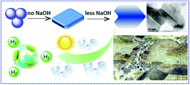 Graphical abstract: Same titanium glycolate precursor but different products: successful synthesis of twinned anatase TiO2 nanocrystals with excellent solar photocatalytic hydrogen evolution capability