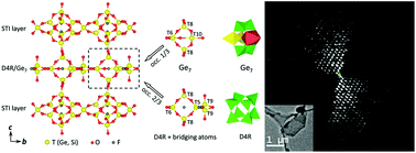 Graphical abstract: Interrupted silicogermanate with 10-ring channels: synthesis and structure determination by combining rotation electron diffraction and powder X-ray diffraction