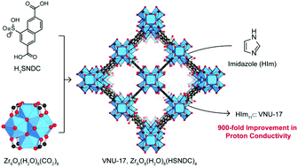 Graphical abstract: An anchoring strategy leads to enhanced proton conductivity in a new metal–organic framework