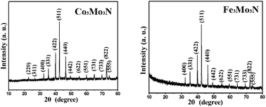 Graphical abstract: One-step solid state reaction for the synthesis of ternary nitrides Co3Mo3N and Fe3Mo3N