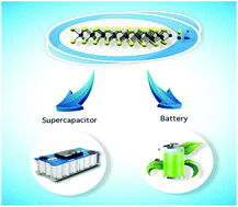 Graphical abstract: A review of recent progress in molybdenum disulfide-based supercapacitors and batteries
