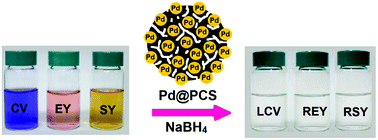 Graphical abstract: Low-cost palladium decorated on m-aminophenol-formaldehyde-derived porous carbon spheres for the enhanced catalytic reduction of organic dyes