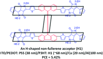 Graphical abstract: An H-shaped, small molecular non-fullerene acceptor for efficient organic solar cells with an impressive open-circuit voltage of 1.17 V