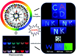 Graphical abstract: Supramolecular color-tunable photoluminescent materials based on a chromophore cascade as security inks with dual encryption