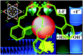 Graphical abstract: Non-conjugated fluorescent molecular cages of salicylaldehyde-based tri-Schiff bases: AIE, enantiomers, mechanochromism, anion hosts/probes, and cell imaging properties