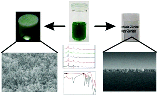 Graphical abstract: Processing of Cr doped SrTiO3 nanoparticles into high surface area aerogels and thin films