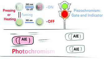 Graphical abstract: A new approach to switchable photochromic materials by combining photochromism and piezochromism together in an AIE-active molecule