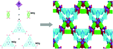 Graphical abstract: Topology-guided functional multiplicity of iron(iii)-based metal–organic frameworks