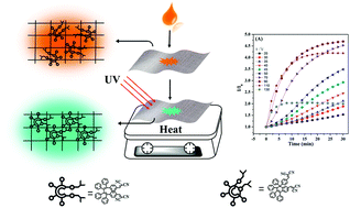 Graphical abstract: Light/temperature-enhanced emission characteristics of malononitrile-containing hexaphenyl-1,3-butadiene derivatives: the hotter, the brighter
