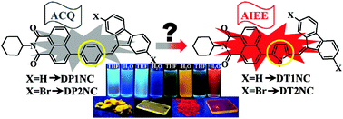 Graphical abstract: Bridge-driven aggregation control in dibenzofulvene–naphthalimide based donor–bridge–acceptor systems:  enabling fluorescence enhancement, blue to red emission and solvatochromism